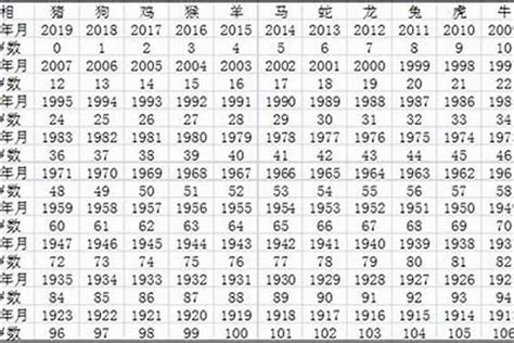 1952年出生|1952年今年多大